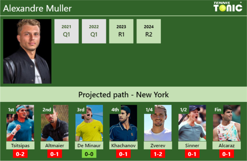 Alexandre Muller Stats info