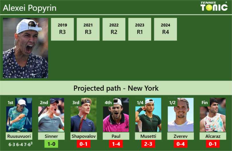 Alexei Popyrin Stats Info L8t2a5hfzu Alexei Popyrin Stats info