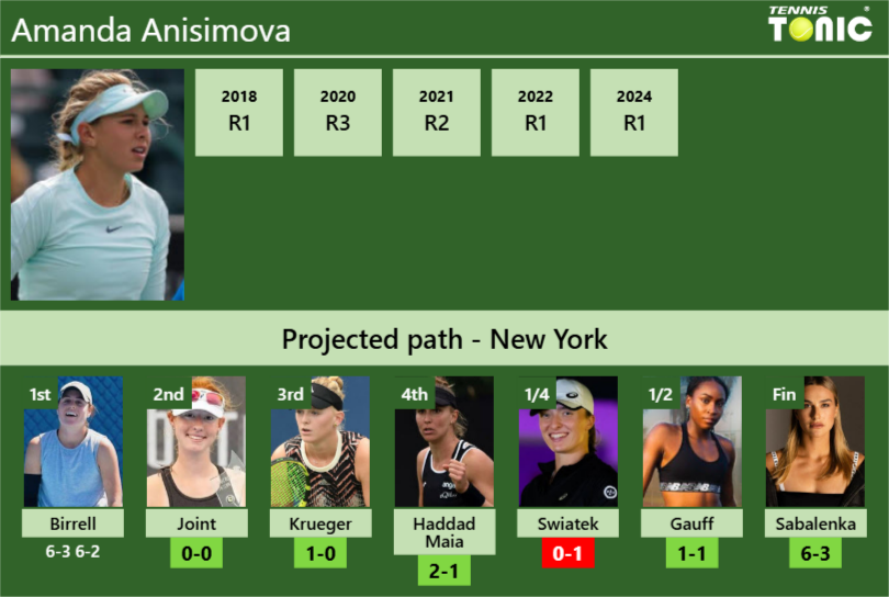Amanda Anisimova Stats Info Lsmif3vpvf Amanda Anisimova Stats info
