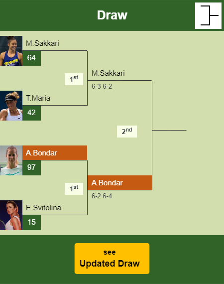 Anna Bondar Draw info