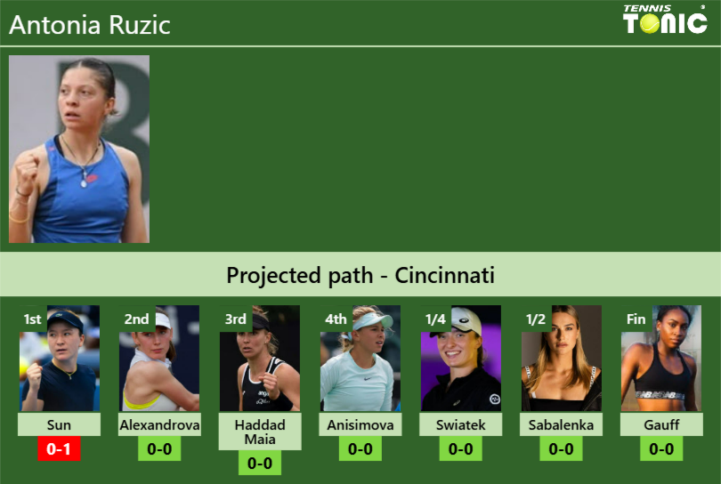 Antonia Ruzic Stats Info Snelkxfrwb Antonia Ruzic Stats info