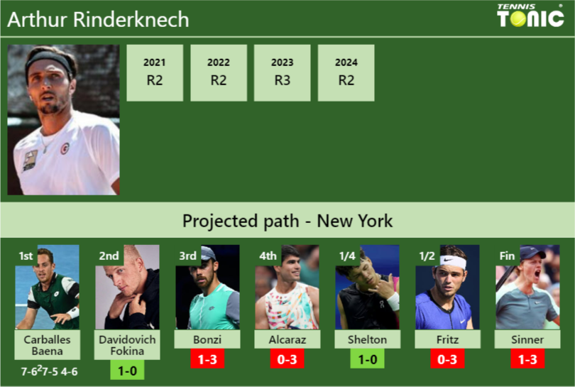 Arthur Rinderknech Stats Info U0b89bxprf Arthur Rinderknech Stats info