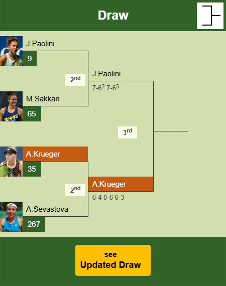 Ashlyn Krueger Draw info