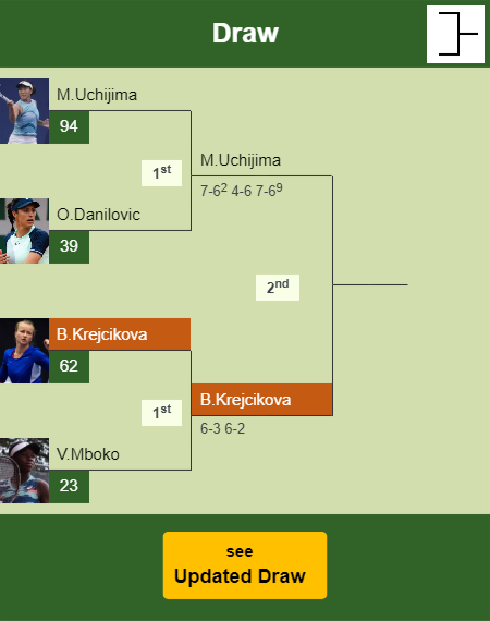Barbora Krejcikova Draw info