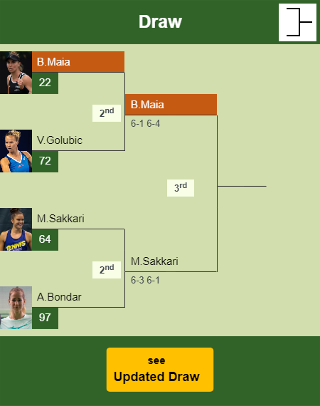 Beatriz Haddad Maia Draw info