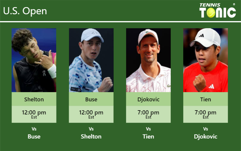 Ben Shelton-Ignacio Buse-Novak Djokovic-Learner Tien Stats info