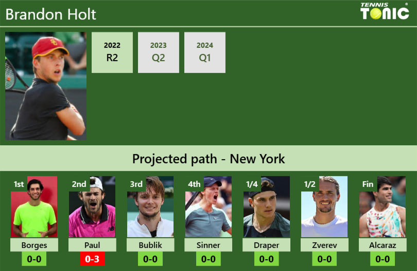 Brandon Holt Stats Info Irpwrxzfus Brandon Holt Stats info