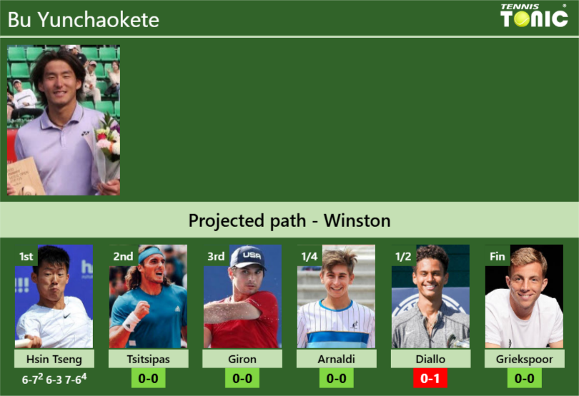 Bu Yunchaokete Stats info