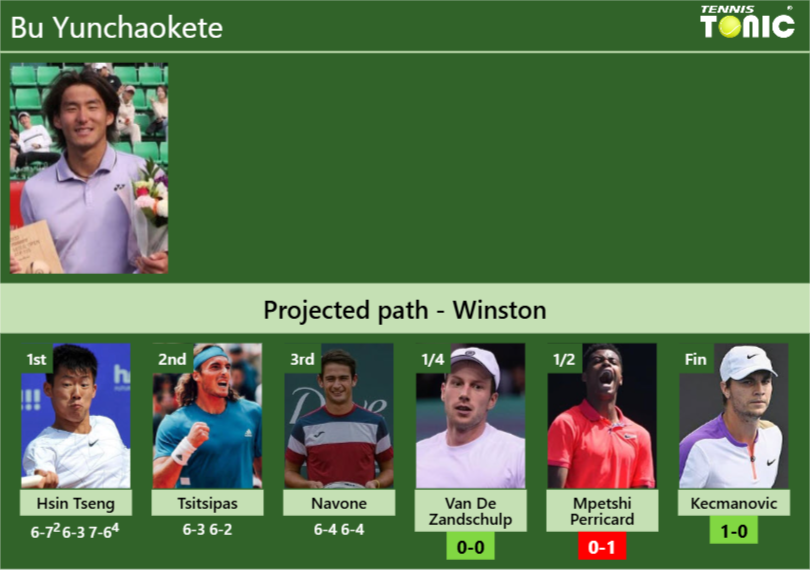 Bu Yunchaokete Stats Info Rg8lwihv8d Bu Yunchaokete Stats info