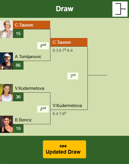 Clara Tauson Draw info