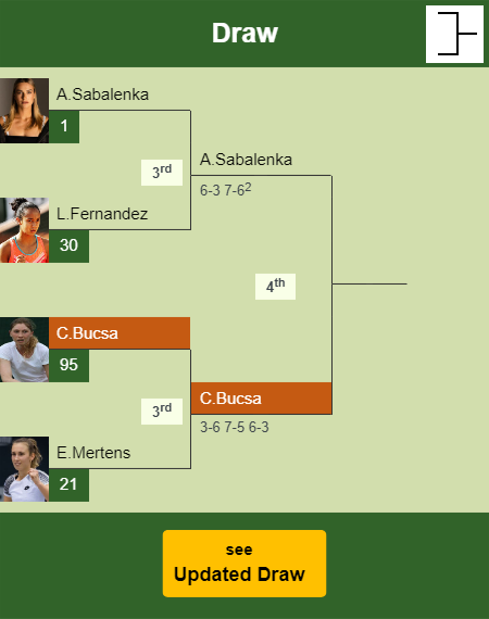 Cristina Bucsa Draw info
