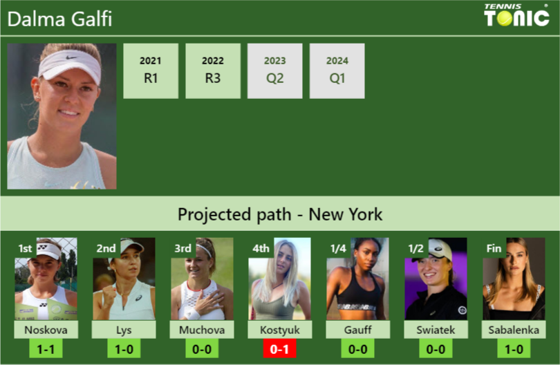 Dalma Galfi Stats info