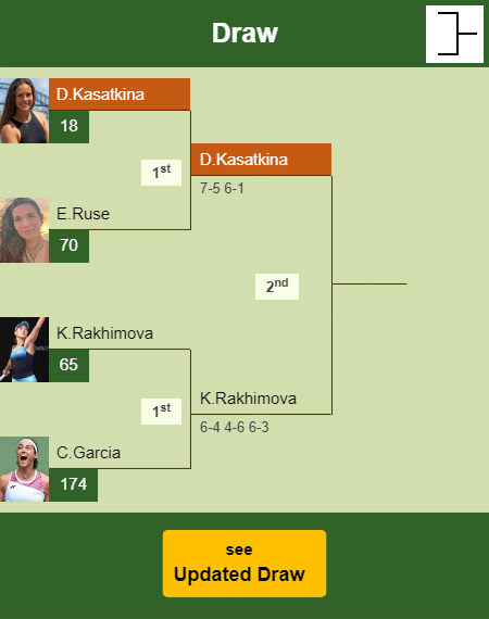 Daria Kasatkina Draw info