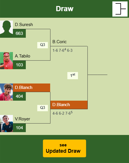 Darwin Blanch Draw info