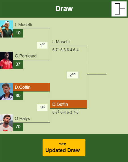 David Goffin Draw info