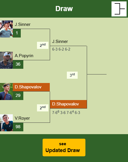Denis Shapovalov Draw info