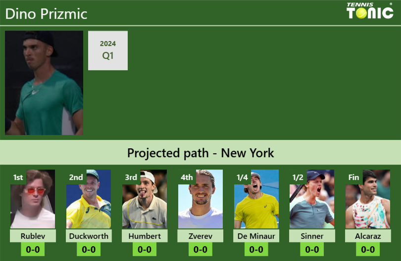 Dino Prizmic Stats info