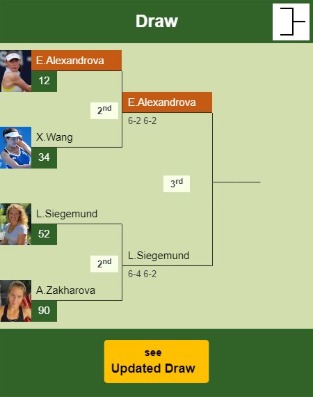 Ekaterina Alexandrova Draw info