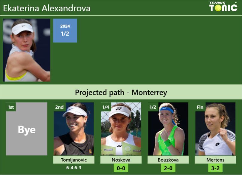 Ekaterina Alexandrova Stats info