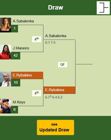 Elena Rybakina Draw info