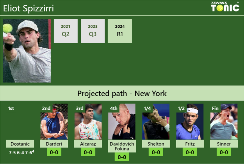 Eliot Spizzirri Stats Info Yqxyxt7tt6 Eliot Spizzirri Stats info