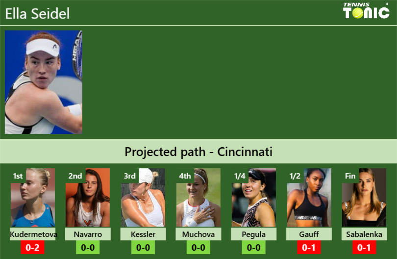 Ella Seidel Stats Info Izzdac4lab Ella Seidel Stats info