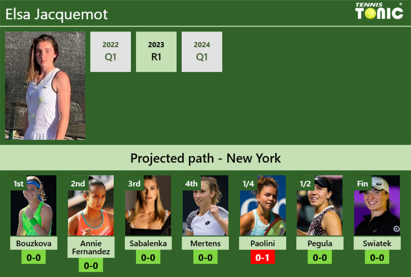 Elsa Jacquemot Stats info