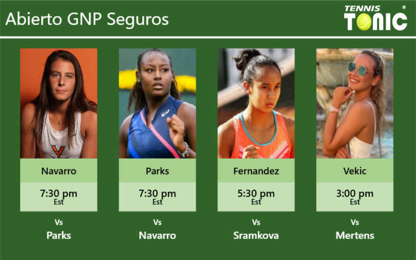 Emma Navarro-Alycia Parks-Leylah Annie Fernandez-Donna Vekic Stats info