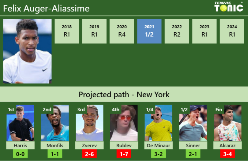 Felix Auger Aliassime Stats Info 5bkzugbahp Felix Auger-Aliassime Stats info