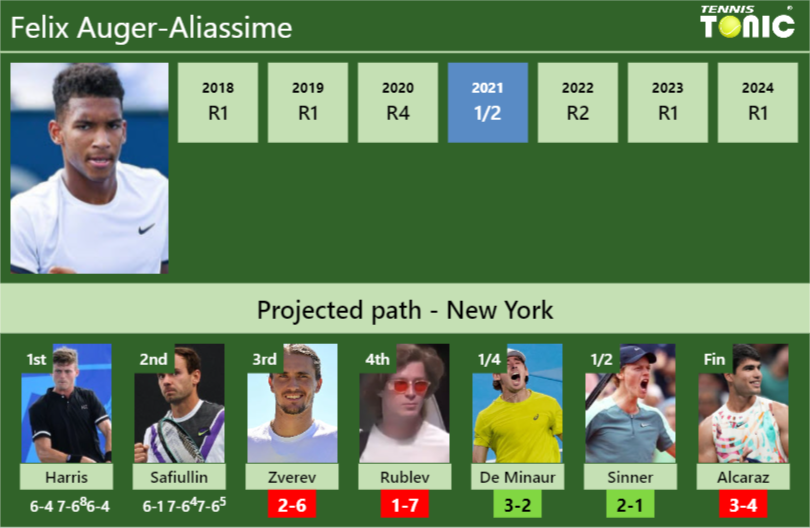 Felix Auger Aliassime Stats Info Oow7y4ut9j Felix Auger-Aliassime Stats info