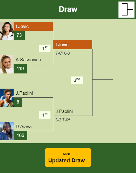 Iva Jovic Draw info
