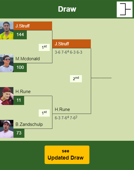 Jan-Lennard Struff Draw info