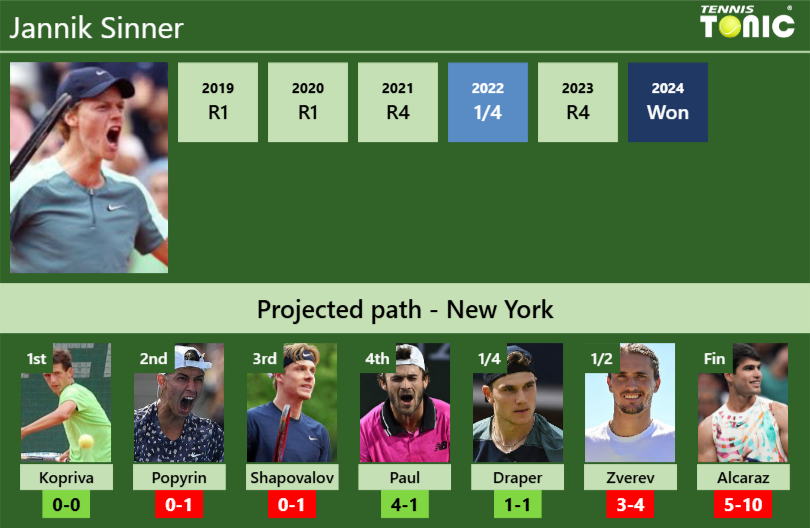 Jannik Sinner Stats Info Isqnar44v9 Jannik Sinner Stats info