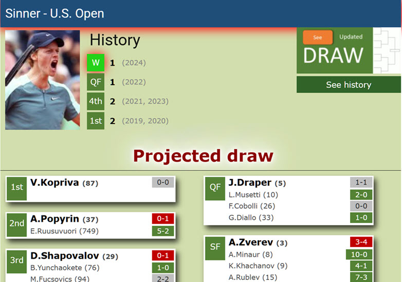 Jannik Sinner Projected Draw At The Us Open Featured