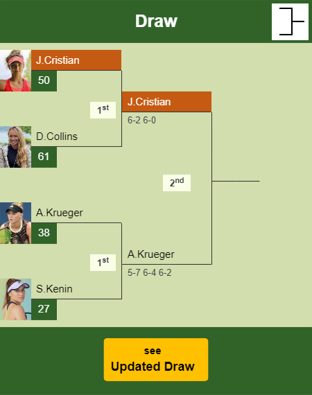 Jaqueline Cristian Draw info