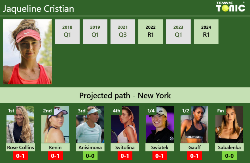 Jaqueline Cristian Stats Info Ogmmzammjh Jaqueline Cristian Stats info