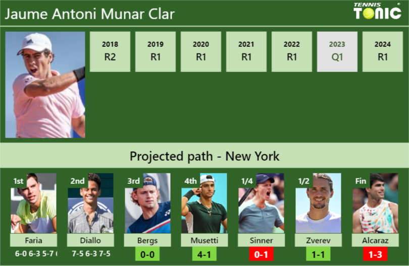 Jaume Antoni Munar Clar Stats Info D3igpcp85h Jaume Antoni Munar Clar Stats info
