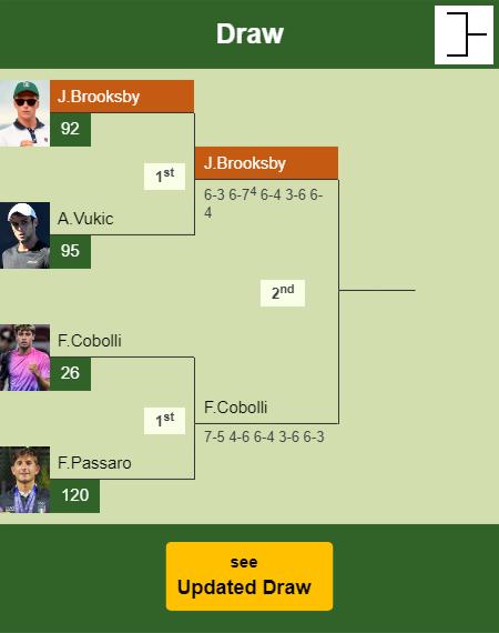 Jenson Brooksby Draw info