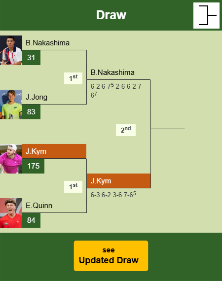 Jerome Kym Draw info