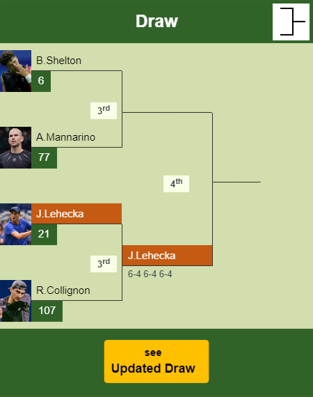 Jiri Lehecka Draw info