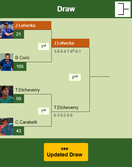 Jiri Lehecka Draw info