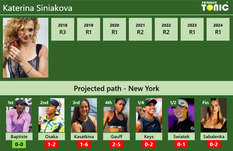 Katerina Siniakova Stats info