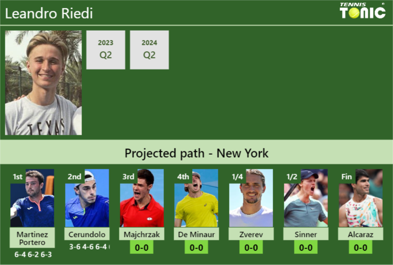 Leandro Riedi Stats Info 8hwpmhro1n Leandro Riedi Stats info