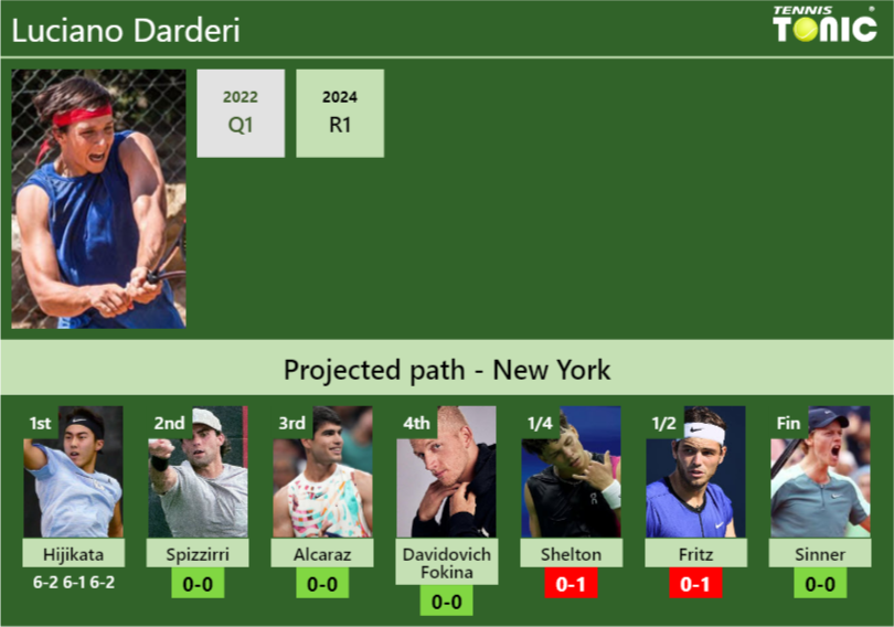 Luciano Darderi Stats Info Nrgnr3dqgm Luciano Darderi Stats info