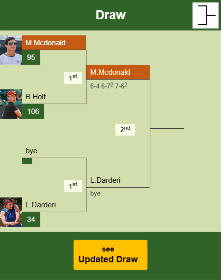 Mackenzie Mcdonald Draw info