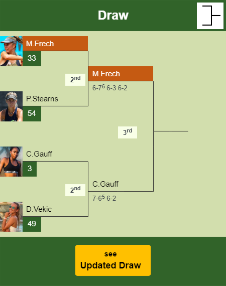 Magdalena Frech Draw info