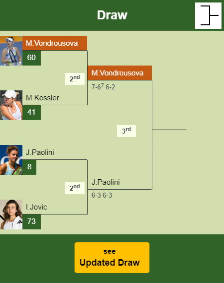 Marketa Vondrousova Draw info