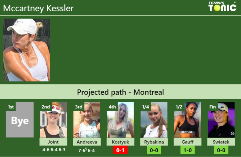 Mccartney Kessler Stats Info J4hgafbtkw Mccartney Kessler Stats info