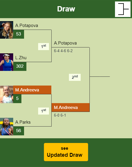 Mirra Andreeva Draw info