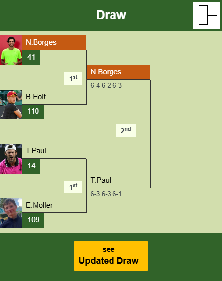 Nuno Borges Draw info
